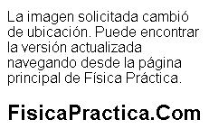 Posición  respecto del tiempo en MRU