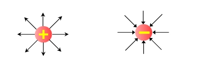 Campo eléctrico