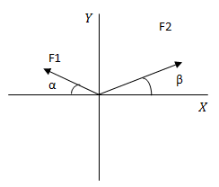 Método de las componentes rectangulares