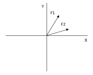 Método del paralelogramo