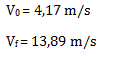 Velocidad en m/s