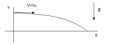 Tiro Horizontal