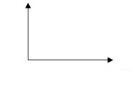 Diagrama fasorial