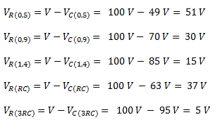 Resolución de circuitos RC