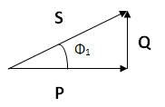 Triángulo de potencia inicial