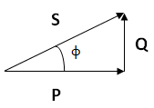 Triángulo de potencia