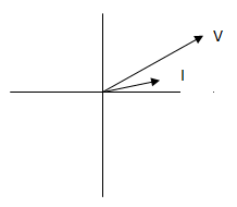 Ejercicios de representación fasorial