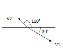 Ejercicios de representación fasorial