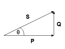 Factor de potencia