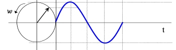 Representación fasorial