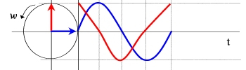 Representación fasorial