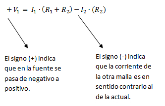 Método de las mallas