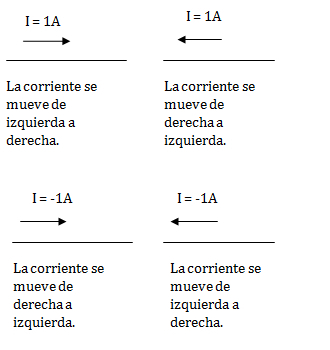 Sistema de referencia para la corriente eléctrica