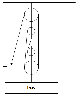 Aparejo Factorial