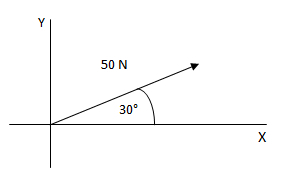 Composición y descomposición de fuerzas