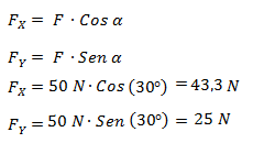 Composición y descomposición de fuerzas