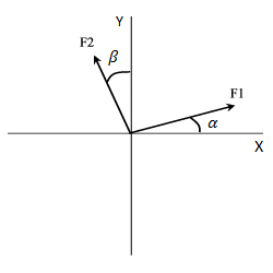 Composición y descomposición de fuerzas