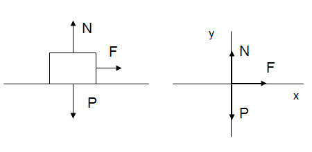 Resultado de imagen para diagrama de cuerpo libre