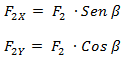 Composición y descomposición de fuerzas