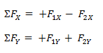 Composición y descomposición de fuerzas