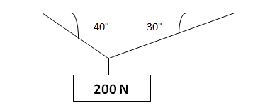 Ejercicio de equilibrio de la partícula