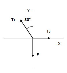 Diagrama de cuerpo libre