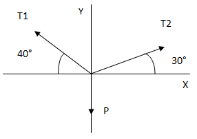 Diagrama de cuerpo libre