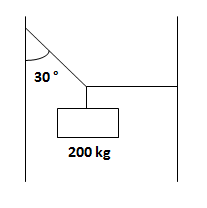 Ejercicio de equilibrio de la partícula