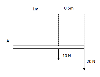 Determinación del momento