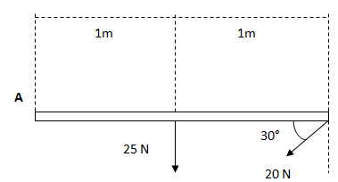 Determinación del momento