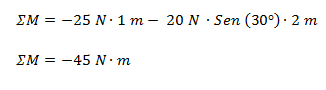 Determinación del momento