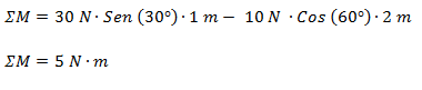 Determinación del momento