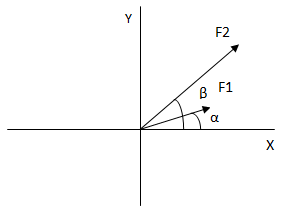 Suma de fuerzas analíticamente