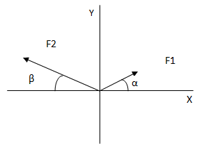 Suma de fuerzas analíticamente