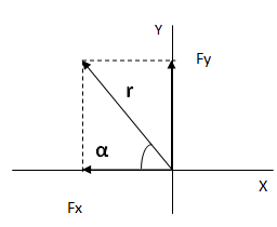 Vector en forma polar