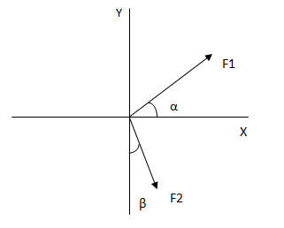 Suma de fuerzas analíticamente