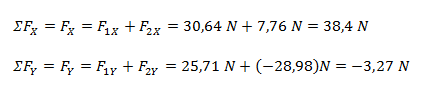 Sumatoria de fuerzas por cada eje