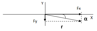 Composición de fuerzas