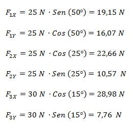 Componentes rectangulares