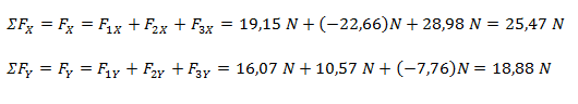 Sumatoria de fuerzas