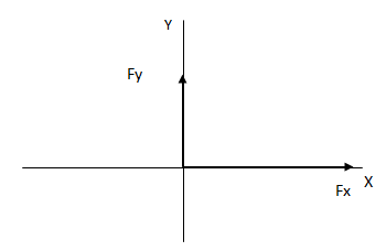 Vectores en forma binómica