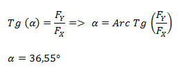 Ángulo de la resultante