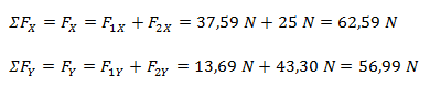 Sumatoria de fuerzas