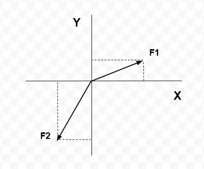 Introducción a la estática de la partícula