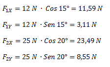 Método de las componentes rectangulares