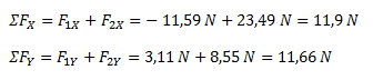 Método de las componentes rectangulares