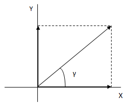 Método de las componentes rectangulares