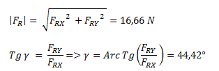 Método de las componentes rectangulares