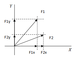 Método de las componentes rectangulares