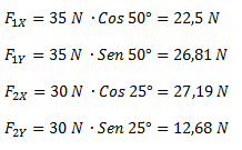 Método de las componentes rectangulares